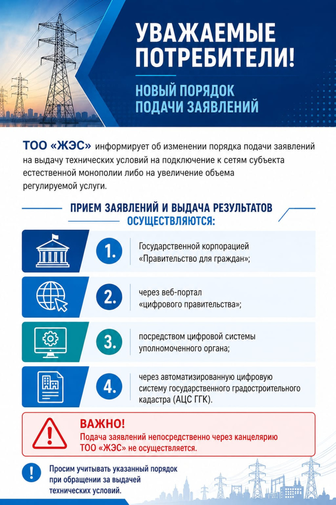 Порядок подачи заявлений на выдачу ТУ