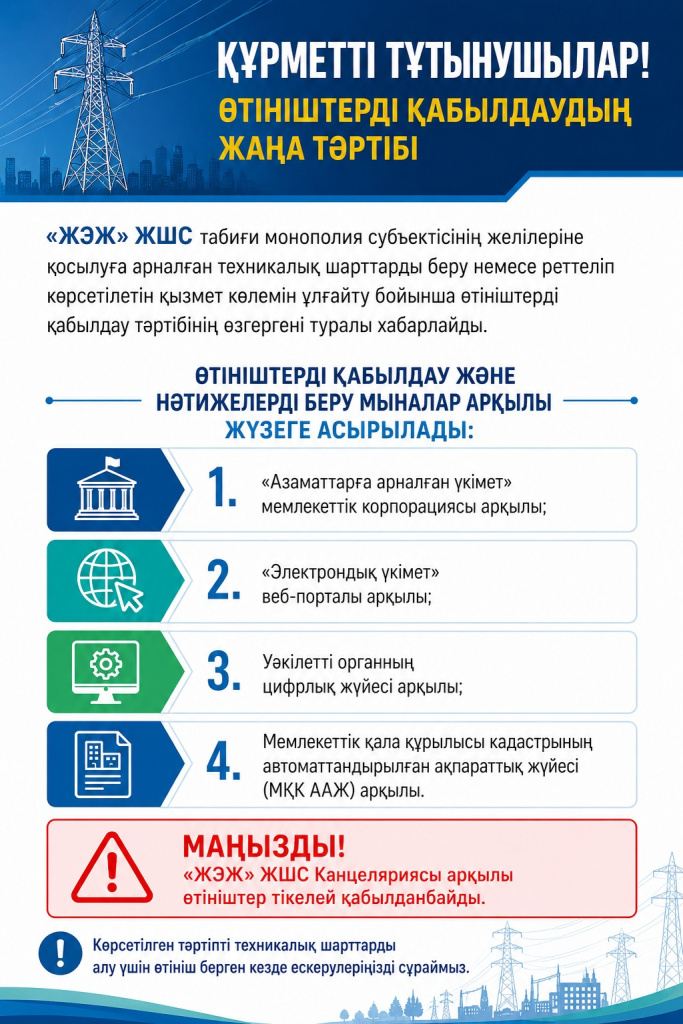Порядок подачи заявки на получение ТУ